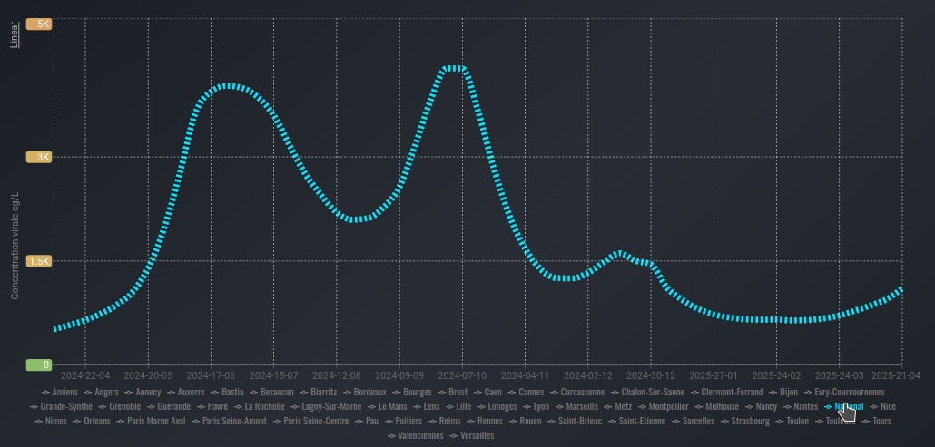 Dynamique2024 Courbe dynamique du COVID 2024