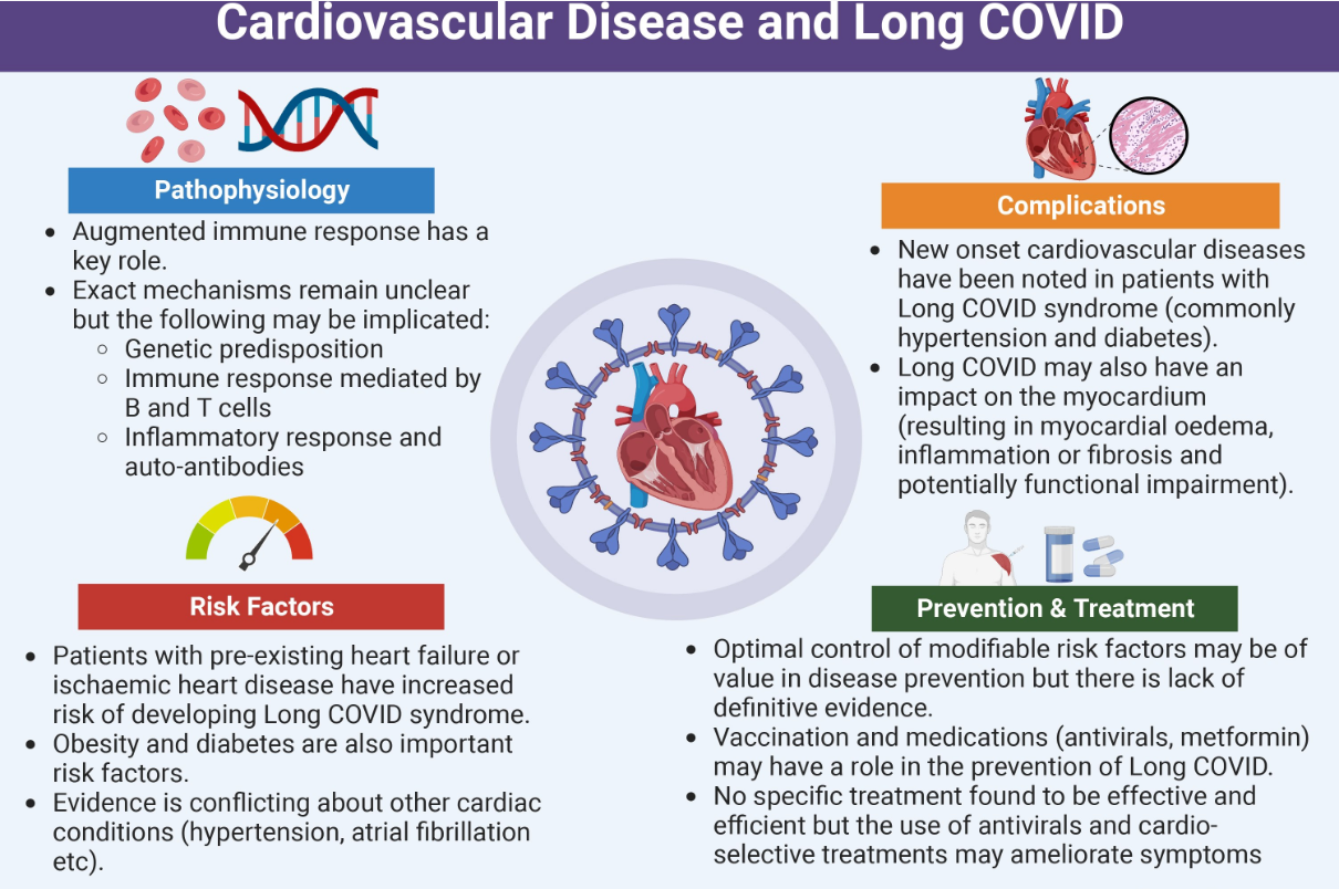 graphique d'une étude de la Europena society of cardiology